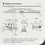 Рекомендации по усилению нижнего пояса фермы  Усиление нижнего пояса рекомендуется для повышения его несущей способности при...