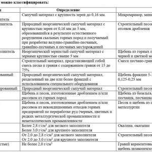 Заполнители для бетонных и растворных смесей  Запо...