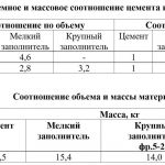 Зачем используют заполнители?  Заполнители в бетоне и растворе выполняют не только роль снижение стоимости, но и несут нескол...