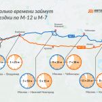 С открытием всей трассы М-12 дорога от Москвы до Казани станет не только комфортнее, но и значительно быстрее.  Сколько време...