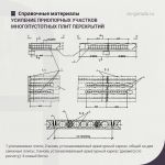 Рекомендации по усилению приопорных участков многопустотных плит перекрытий  Данный способ усиления рекомендуется при недоста...