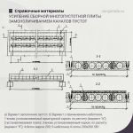 Рекомендации по усилению сборной многопустотной плиты перекрытий замоноличиванием каналов пустот  Усиление сборных многопусто...