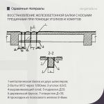 Рекомендации по восстановлению железобетонной балки с косыми трещинами при помощи уголков и хомутов  Балки, имеющие косые тре...