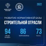 Минстрой России подготовил 167 нормативно-технических документов в 2022 году  По итогам прошлого года ведомство обеспечило ра...