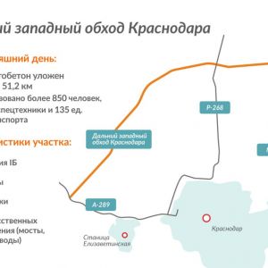 Этим летом, на полгода раньше срока, откроем Дальний западный обход Краснодара. Время в пути на юг сократится благодаря новой...