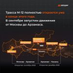 Строительная готовность трассы М-12 — более 60%. Уже в сентябре можно будет проехать от Москвы до Арзамаса, а в декабре по вс...