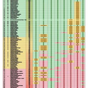 Масштабный проект Минстроя РФ по построению цифровой вертикали стройкомплекса в регионах набирает обороты: на сайте ведомства...