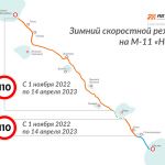 С 1 ноября вводится зимний скоростной режим на участках федеральных дорог М-11 «Нева» и М-4 «Дон». Изменения распространяются...