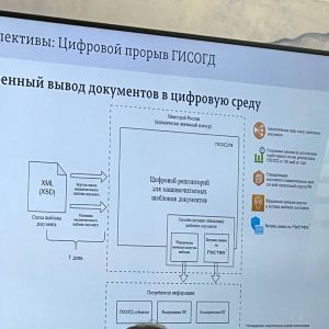 Минстрой рассматривает возможность создания цифрового репозитария документов НТД для ускоренного вывода документов в цифровую...