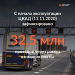 За два года интенсивность движения по ЦКАД-3 выросла более чем в 5 раз.  Два года назад, 11 ноября 2020 года, было открыто дв...